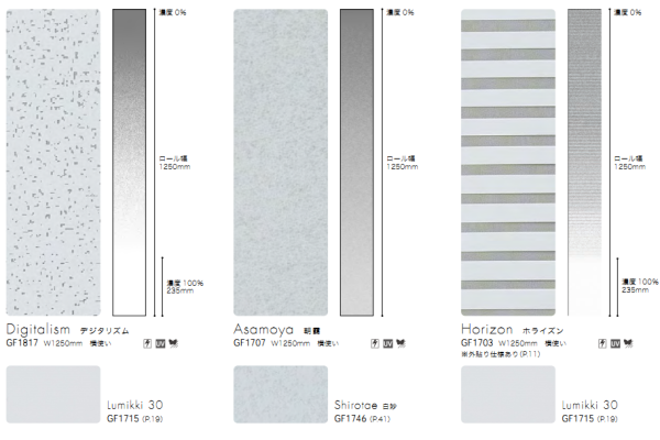 Side Gradation Series